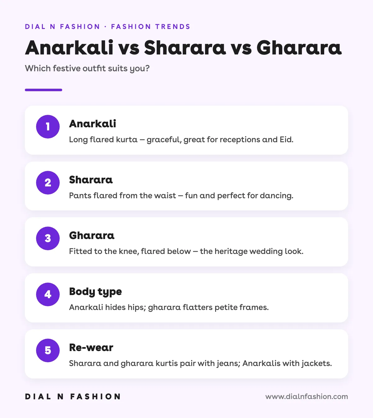 Infographic: Anarkali vs sharara vs gharara compared